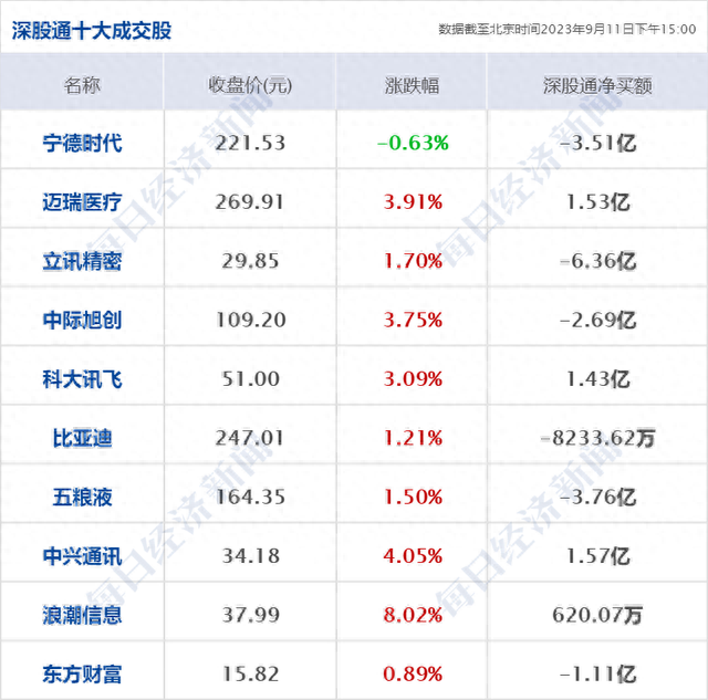 早财经丨特斯拉突然大涨10%，原因曝光；三部门发文制止婚宴餐饮浪费；普京与金正恩将于近日会晤