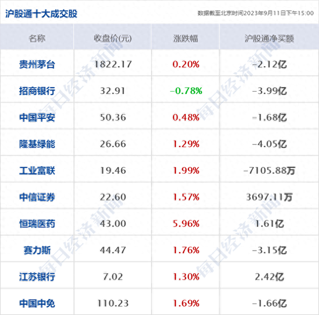 早财经丨特斯拉突然大涨10%，原因曝光；三部门发文制止婚宴餐饮浪费；普京与金正恩将于近日会晤