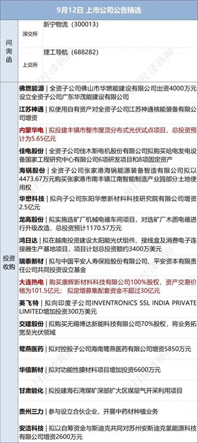 早财经丨特斯拉突然大涨10%，原因曝光；三部门发文制止婚宴餐饮浪费；普京与金正恩将于近日会晤