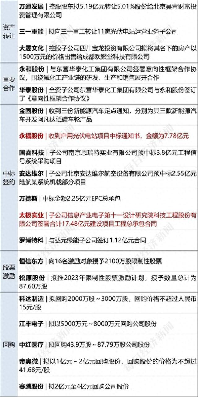 早财经丨特斯拉突然大涨10%，原因曝光；三部门发文制止婚宴餐饮浪费；普京与金正恩将于近日会晤
