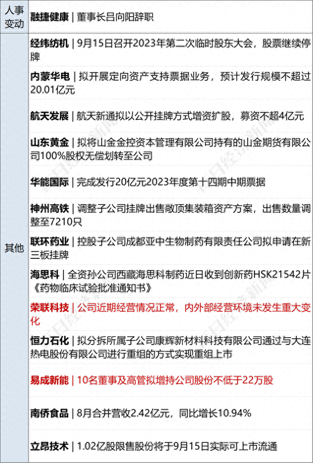 早财经丨特斯拉突然大涨10%，原因曝光；三部门发文制止婚宴餐饮浪费；普京与金正恩将于近日会晤