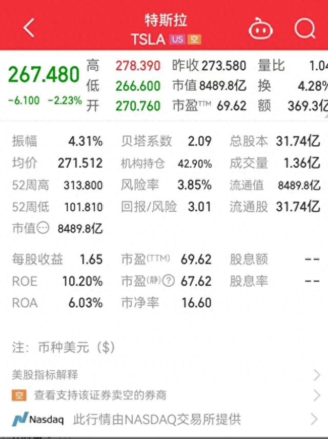 特斯拉一夜蒸发1474亿，“超级大饼”就香了一天？