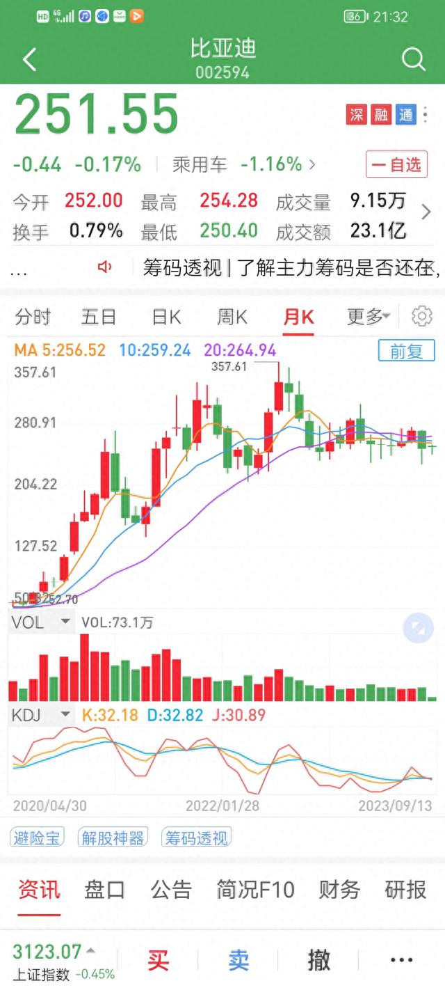 比亚迪，非涨不可！