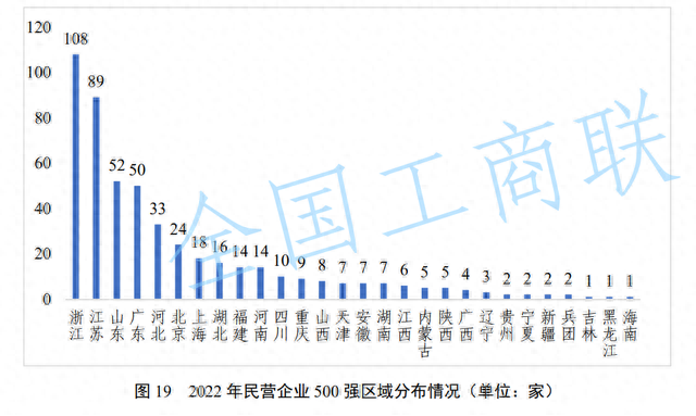 2023中国民企500强：50家广东企业入围，比亚迪首次挺进前十