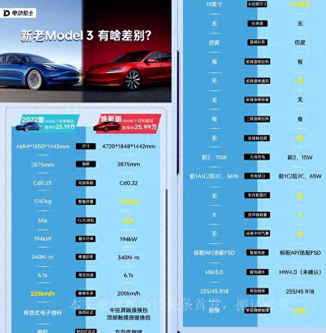特斯拉Model 3上新，国产车企慌不慌？