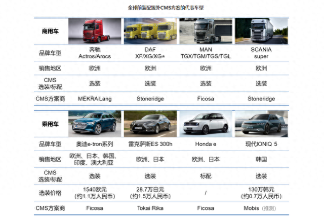 马斯克重申：特斯拉将取消“实体后视镜”