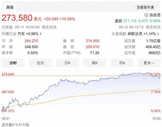 华尔街顶尖投行，为什么认定特斯拉 Dojo 值 5000 亿美元？