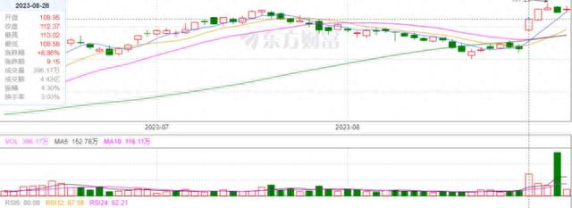 比亚迪史上最大收购案，从给苹果打工到自己造手机？