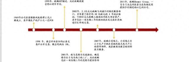 比亚迪史上最大收购案，从给苹果打工到自己造手机？