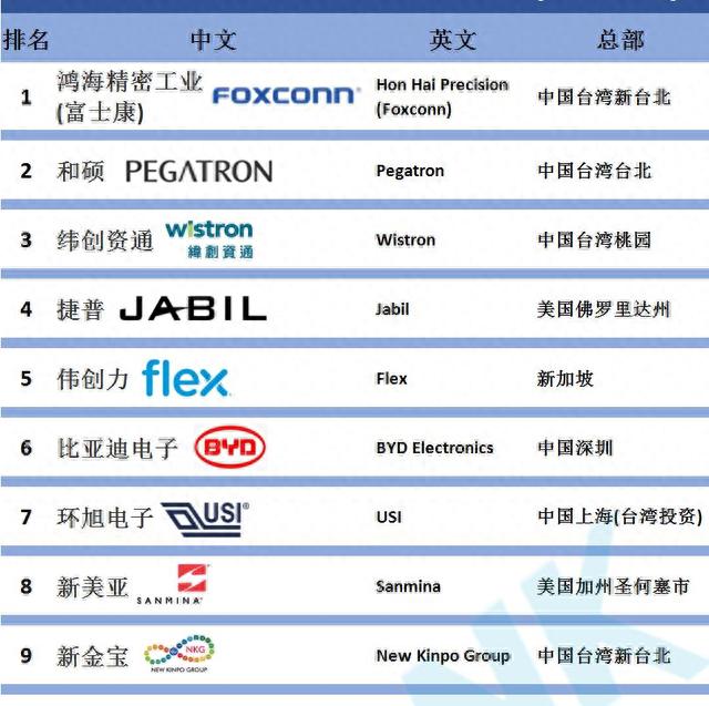 比亚迪史上最大收购案，从给苹果打工到自己造手机？