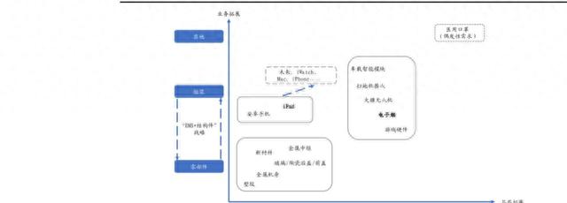比亚迪史上最大收购案，从给苹果打工到自己造手机？