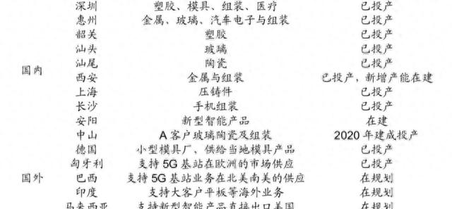 比亚迪史上最大收购案，从给苹果打工到自己造手机？