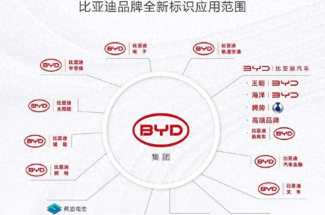 比亚迪史上最大收购案，从给苹果打工到自己造手机？