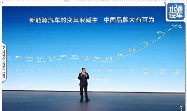 销量位居全球前十，比亚迪终于看到了春天
