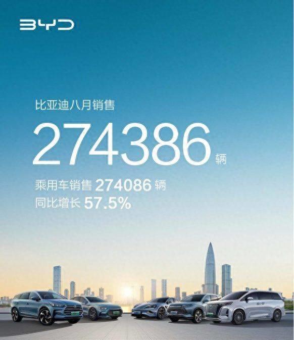 销量位居全球前十，比亚迪终于看到了春天