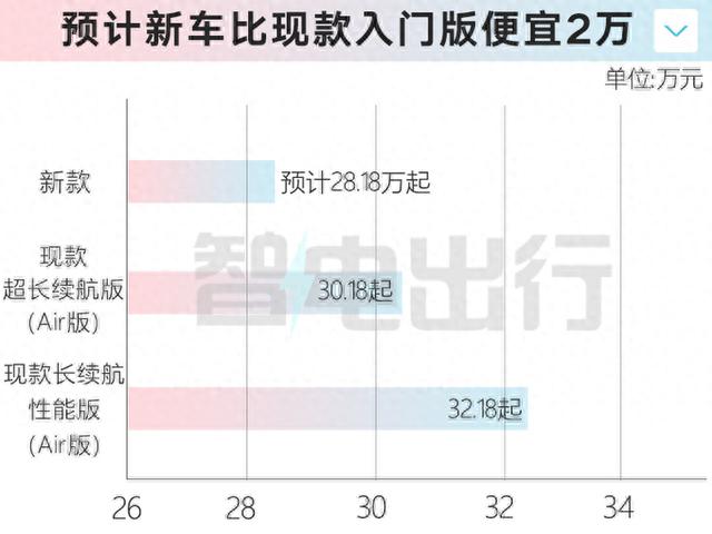 比亚迪确认：新腾势N7曝光！价格便宜很多，现在买亏大了