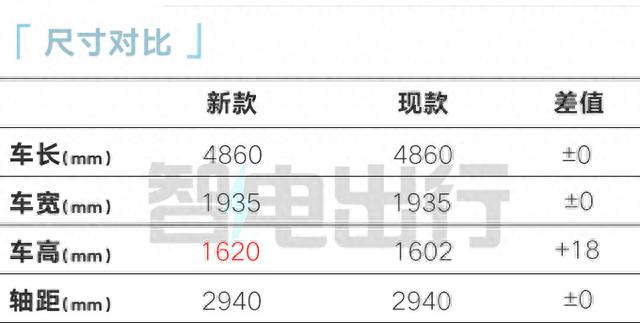 比亚迪确认：新腾势N7曝光！价格便宜很多，现在买亏大了