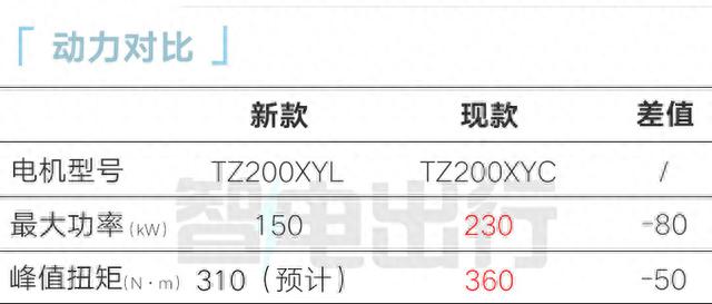 比亚迪确认：新腾势N7曝光！价格便宜很多，现在买亏大了