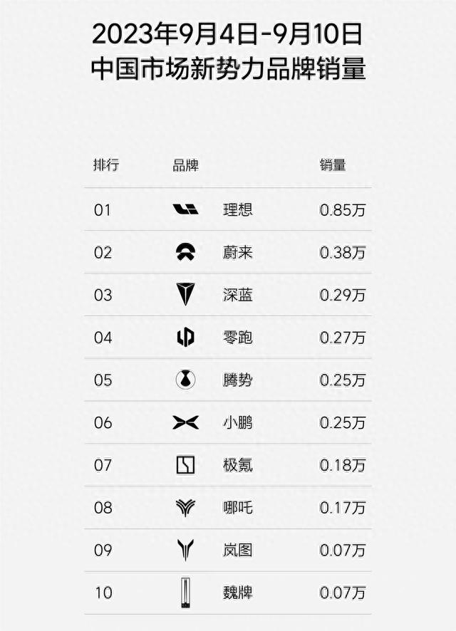 力保300万，回过神来的比亚迪，要掀桌子了吗？