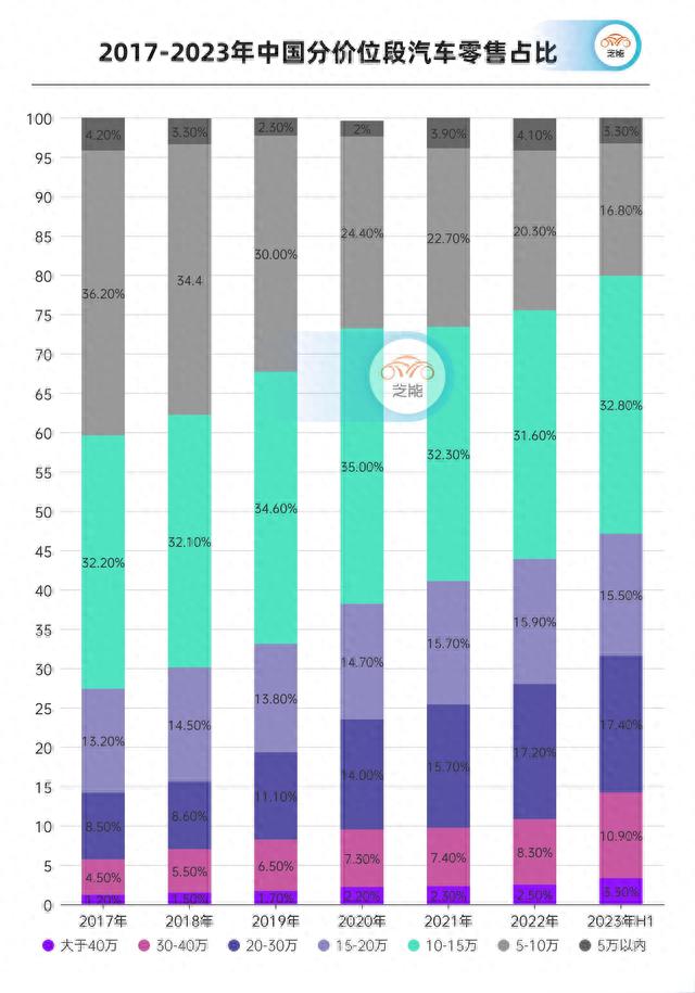 力保300万，回过神来的比亚迪，要掀桌子了吗？