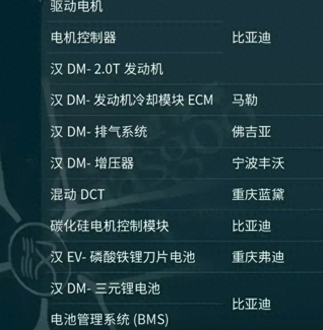 比亚迪海豹究竟造了什么孽？为啥世界多家知名企业都要拆它！