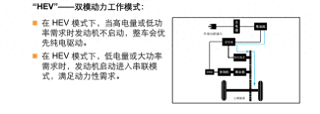 比亚迪单档混动适合什么人群购买？