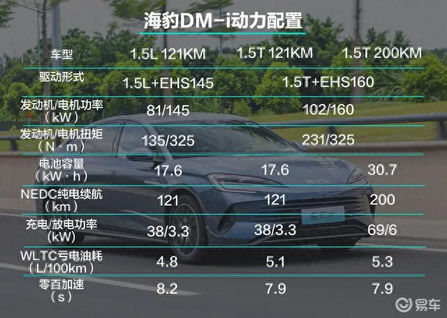 【推荐1.5T 121KM尊荣型 比亚迪海豹DM-i购车手册】