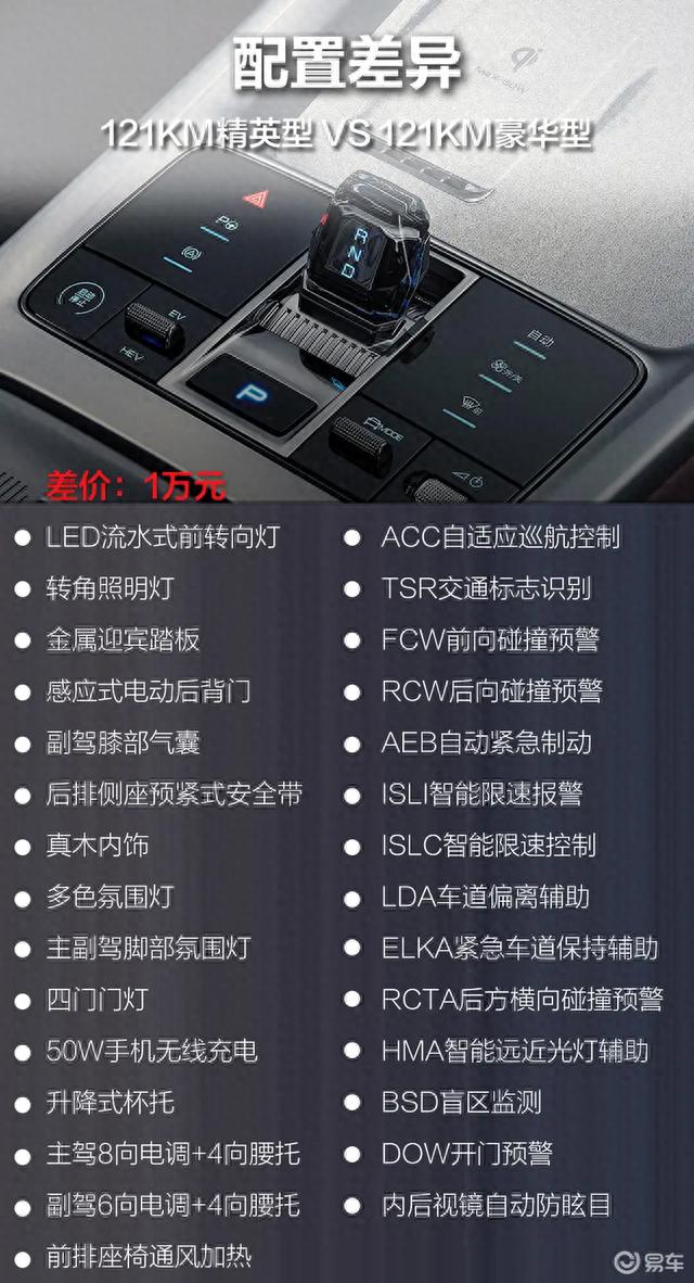 【推荐1.5T 121KM尊荣型 比亚迪海豹DM-i购车手册】