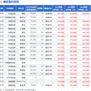 比亚迪：9月11日接受机构调研，光大证券、Alkeon Capital等多家机构参与