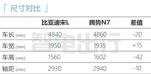 比亚迪最美SUV街拍！比宋PLUS更大，尾翼+无框车门，10月上市