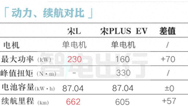 比亚迪最美SUV街拍！比宋PLUS更大，尾翼+无框车门，10月上市