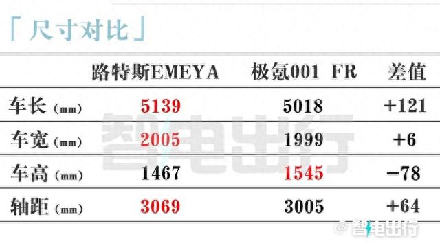 极氪001“换壳”路特斯！PK比亚迪-仰望U6，100万预算你买谁