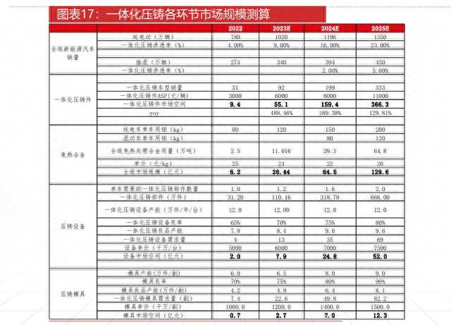 特斯拉技术突破消息刺激一体化压铸板块异动拉升 春兴精工直线涨停