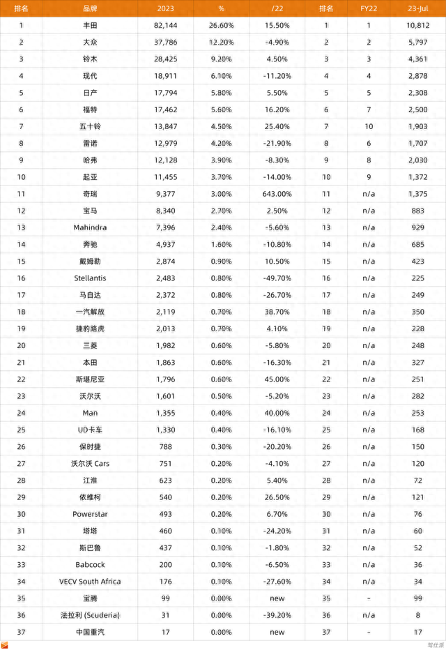 中国车企鏖战非洲市场，名爵哈弗走向成功，奇瑞友情价破冰