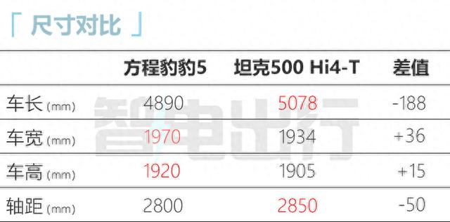 比亚迪确认：5天后发3款新车！宋L首秀，豹5海豹混动预售