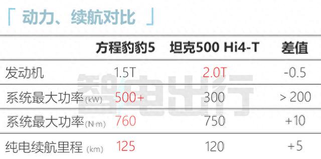 比亚迪确认：5天后发3款新车！宋L首秀，豹5海豹混动预售