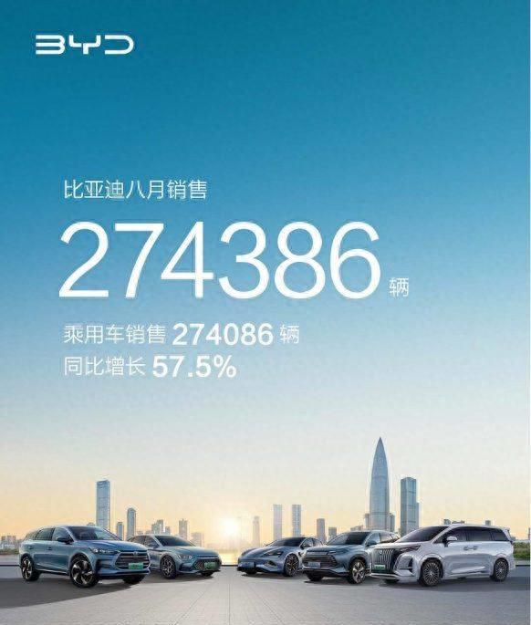 销量位居全球前十，潜心研究多年的比亚迪终于看到春天了