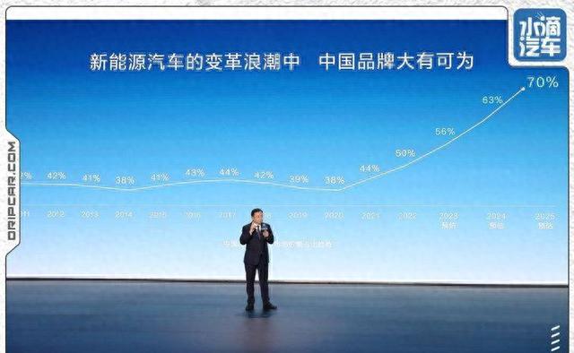 销量位居全球前十，潜心研究多年的比亚迪终于看到春天了