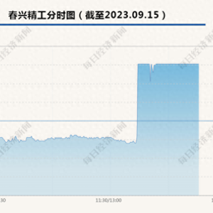 知情人士：特斯拉取得重大突破，开发新车缩短到18-24个月！A股相关概念股午后爆发，多股涨停