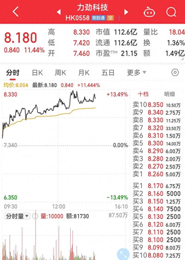 知情人士：特斯拉取得重大突破，开发新车缩短到18-24个月！A股相关概念股午后爆发，多股涨停