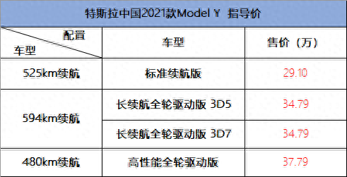 4种动力、3种续航，最低27.6万可入手，详解特斯拉Model Y