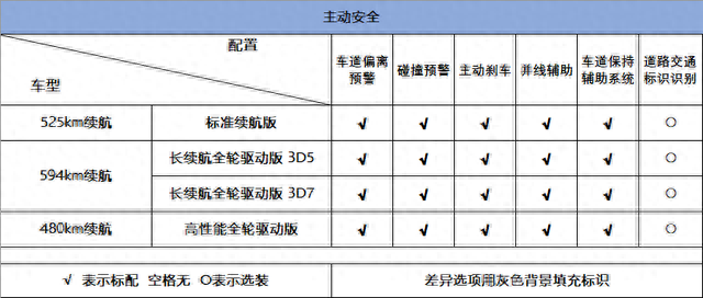 4种动力、3种续航，最低27.6万可入手，详解特斯拉Model Y