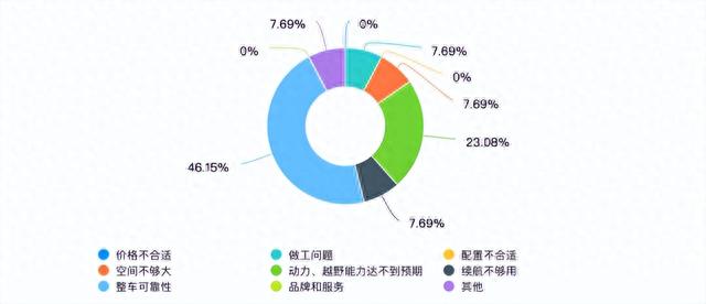 比亚迪方程豹豹5内饰抢先看！帝瓦雷音响、硬朗工业风太猛了