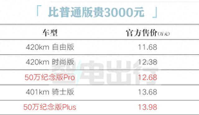 比亚迪官宣：新海豚“涨价”售12.68万起！这些变化你买单吗