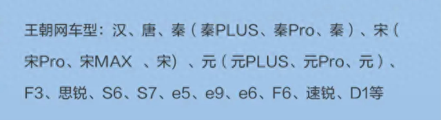 比亚迪汽车正式分“王朝”、“海洋”App运营