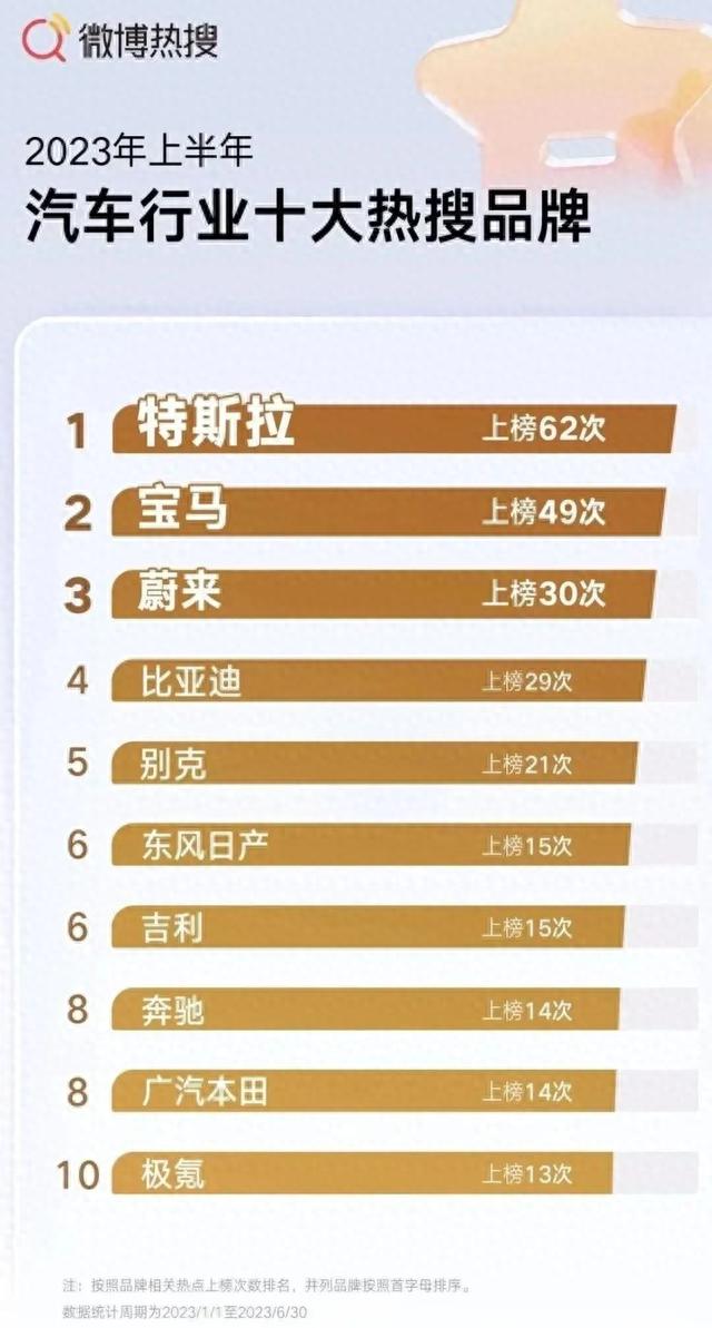 特斯拉车主十大“高光时刻”——车友：最爽的是被马斯克点赞！