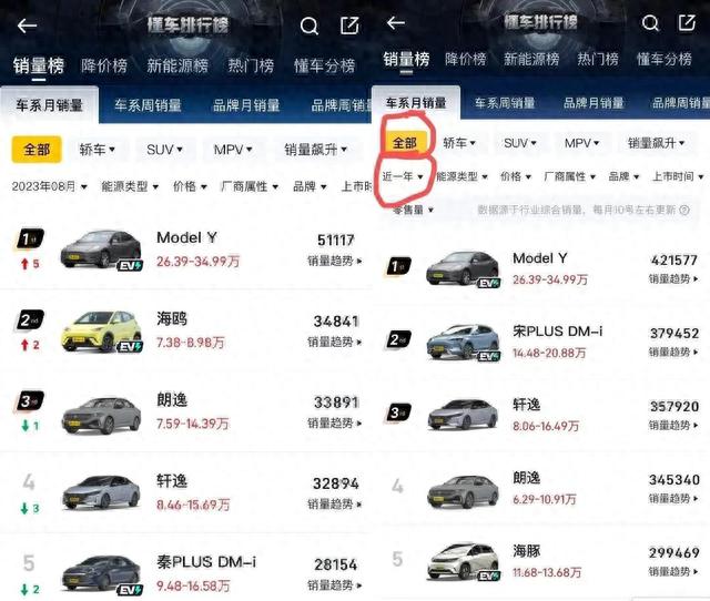特斯拉车主十大“高光时刻”——车友：最爽的是被马斯克点赞！