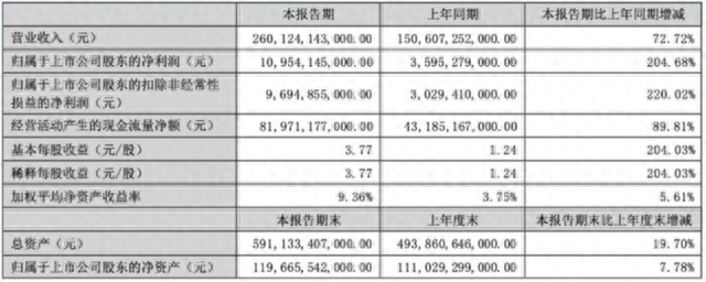 杀入全球销量前十 “比亚迪模式”成新能源时代发展范本