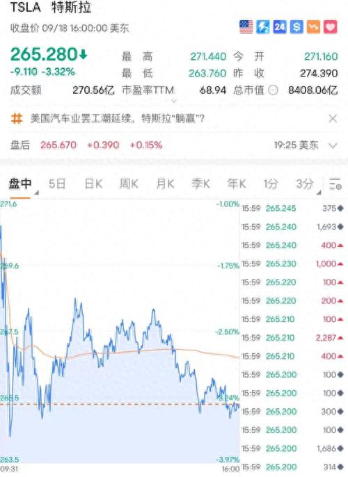 高盛出手！特斯拉“一夜大跌”超2000亿