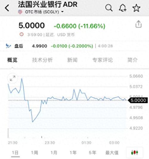 高盛出手！特斯拉“一夜大跌”超2000亿